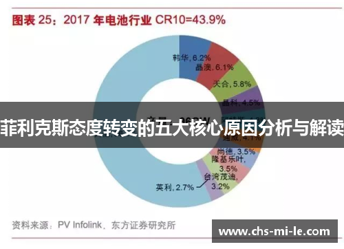 菲利克斯态度转变的五大核心原因分析与解读