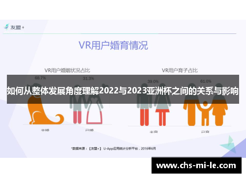 如何从整体发展角度理解2022与2023亚洲杯之间的关系与影响