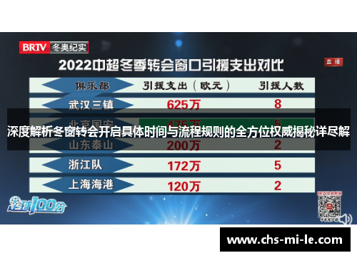 深度解析冬窗转会开启具体时间与流程规则的全方位权威揭秘详尽解