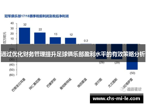 通过优化财务管理提升足球俱乐部盈利水平的有效策略分析 通过优化财务管理提升足球俱乐部盈利水平的有效策略分析