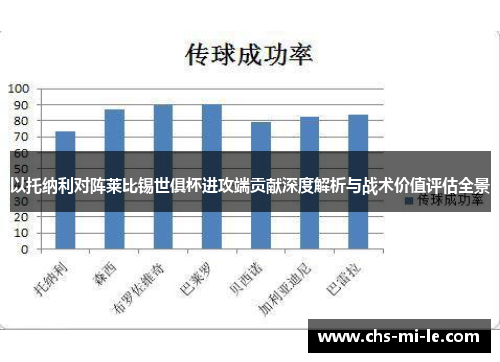 以托纳利对阵莱比锡世俱杯进攻端贡献深度解析与战术价值评估全景