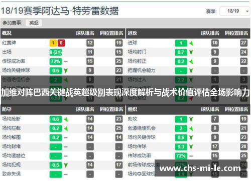 加维对阵巴西关键战英超级别表现深度解析与战术价值评估全场影响力